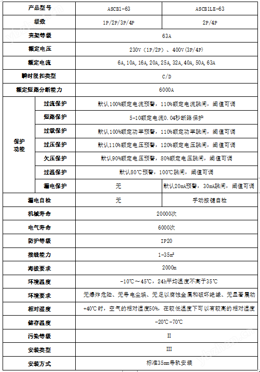 bsports必一体育漏电监测单相bsports必一体育微断